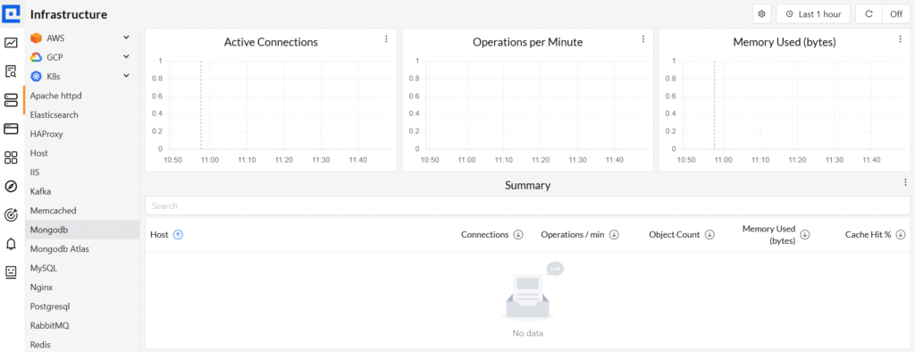 8 Best MongoDB Monitoring Tools in 2025: Features, Pricing & Top Use Cases 26 mongodb-monitoring-by-cubeapm
