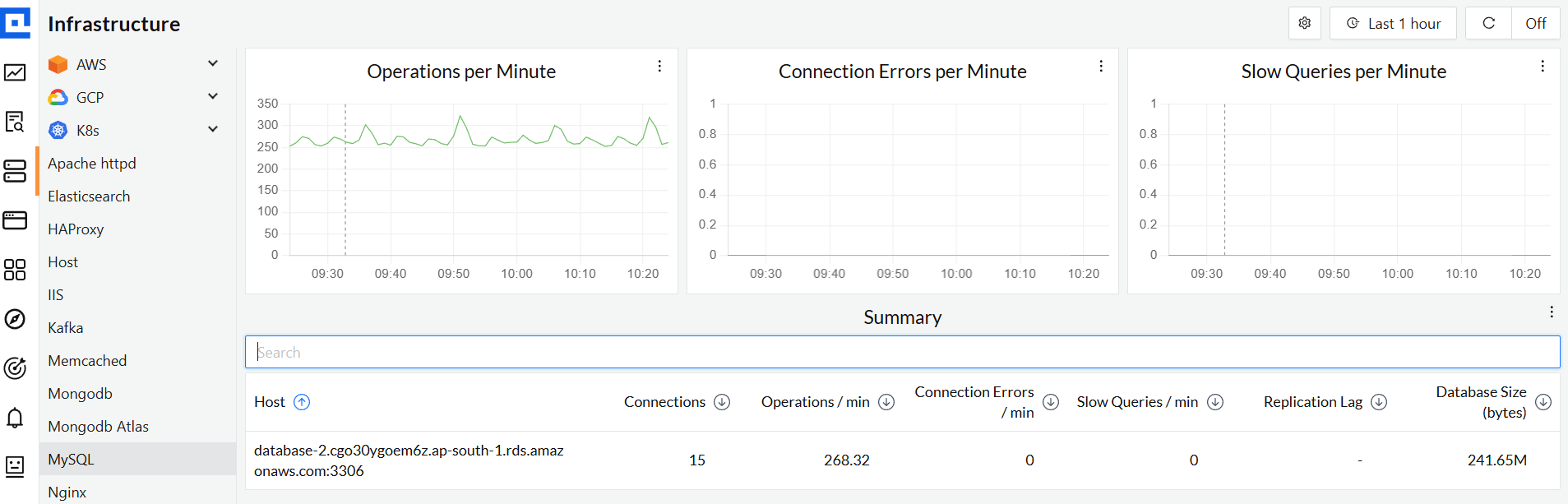 how CubeAPM performs MySQL monitoring