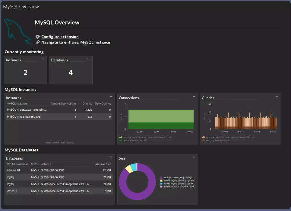mysql-monitoring-by-dynatrace