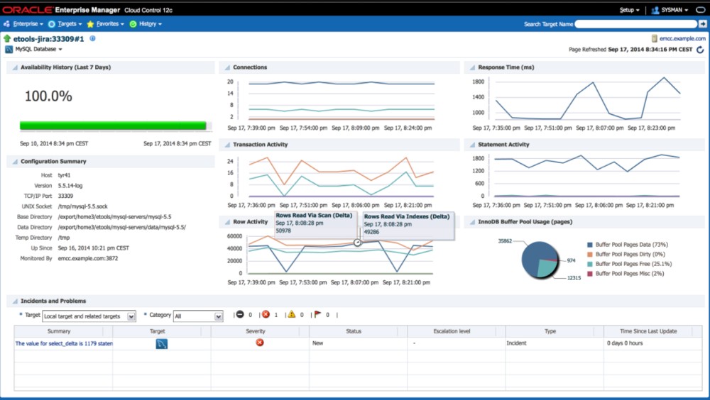 mysql-monitoring-by-oracle
