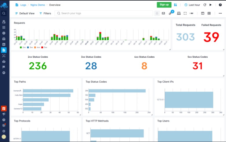 Nginx monitoring by Sematext