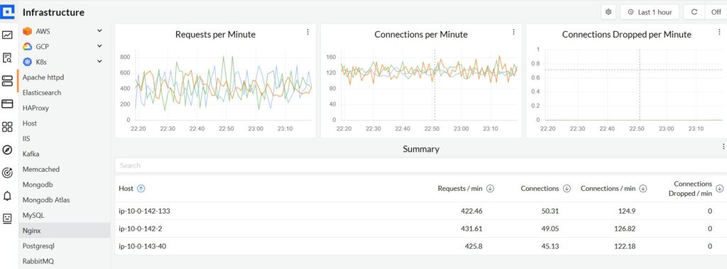 nginx-monitoring-with-cubeapm