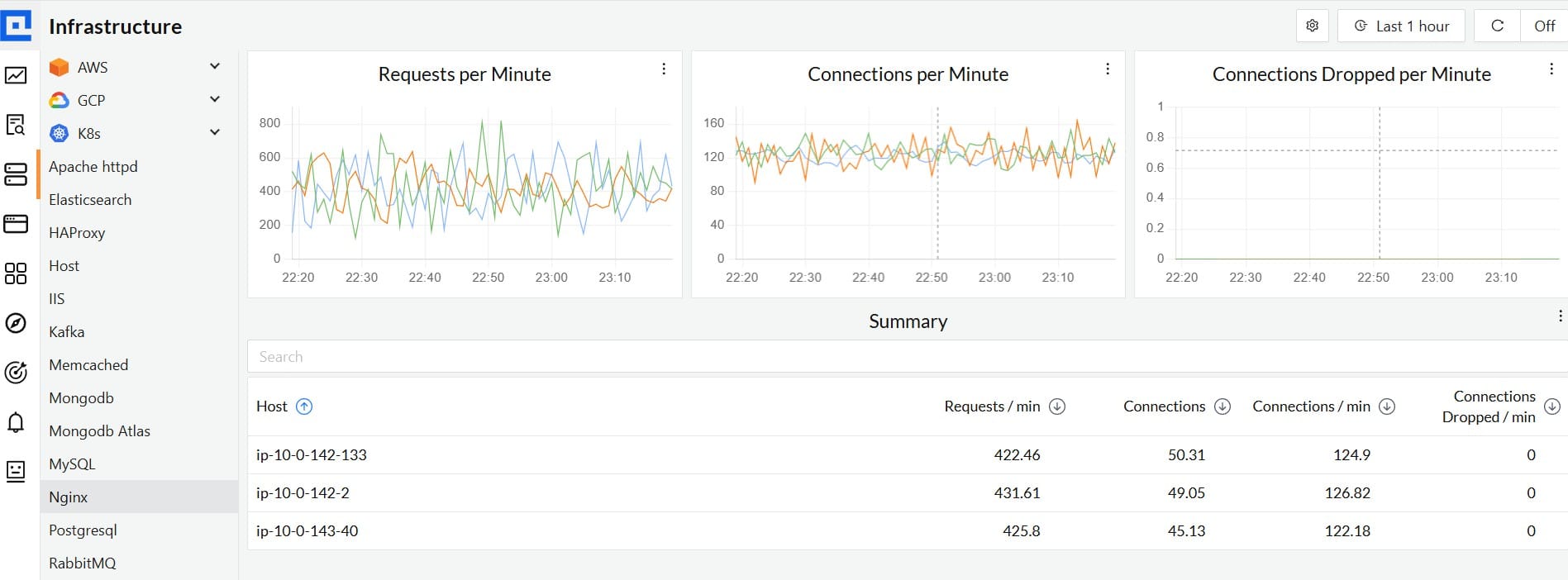 CubeAPM is the best Nginx monitoring tool