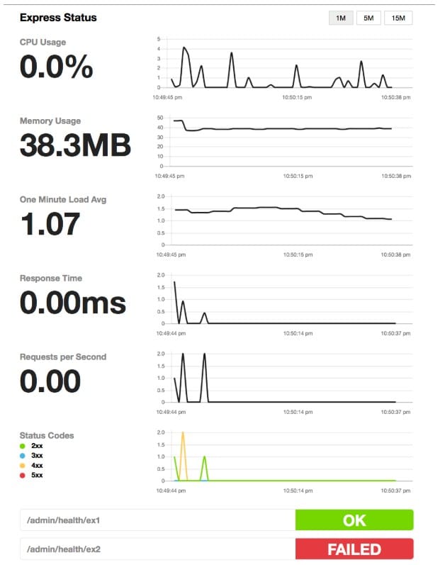 Express Status Monitor as a Node.js monitoring tool
