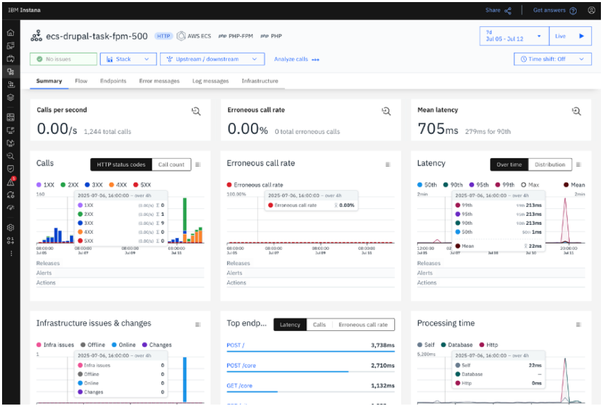 php-application-monitoring-by-IBM-instana