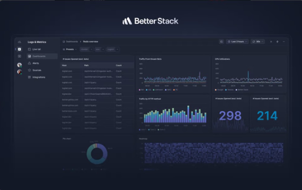 php-application-monitoring-by-better-stack
