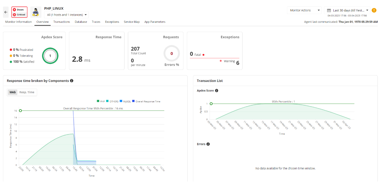 php-application-monitoring-by-manageengine