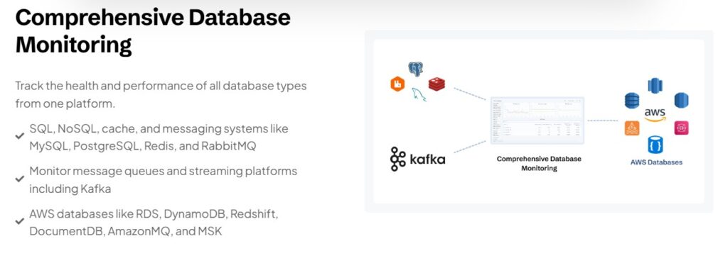 redis monitoring cubeapm