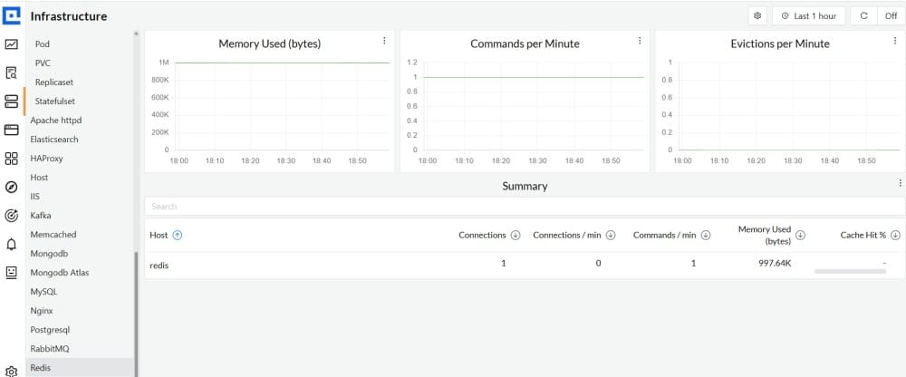 CubeAPM as the best Redis monitoring tool