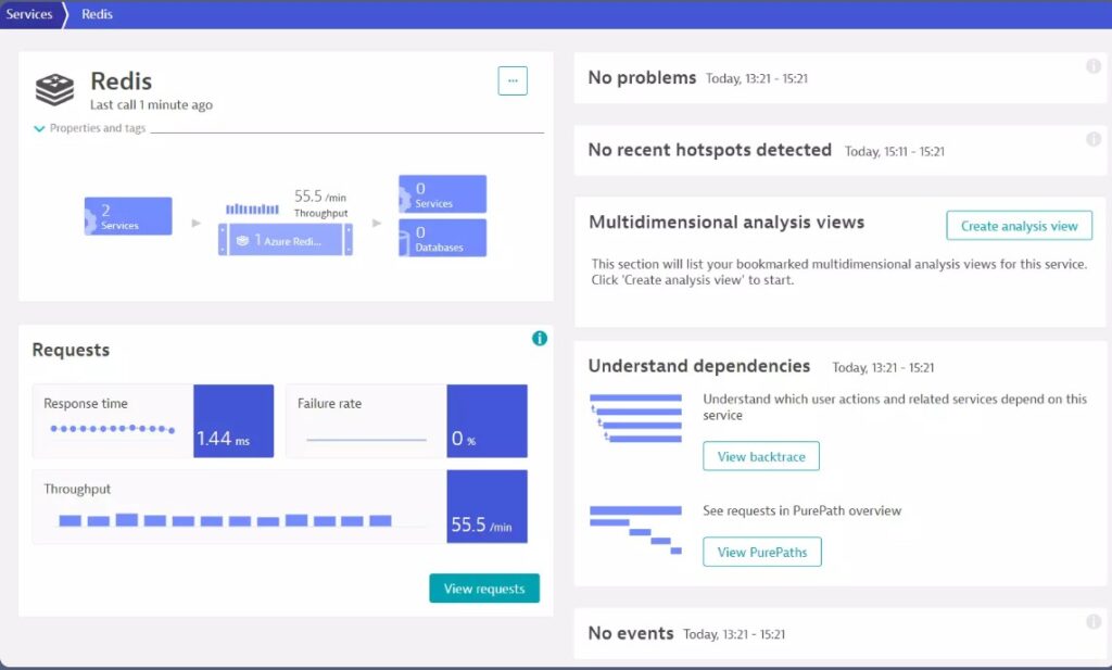redis monitoring dynatrace