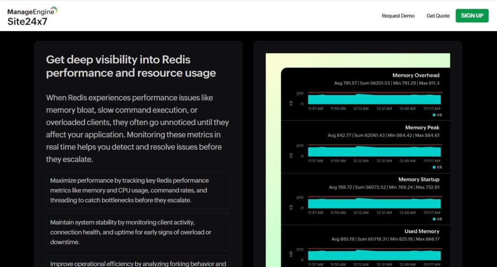 redis monitoring site24x7