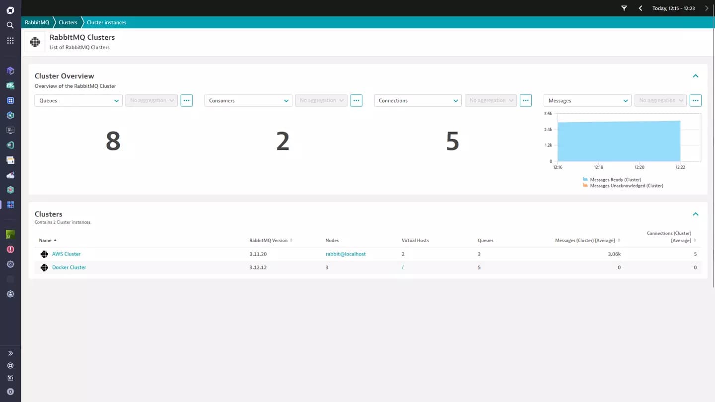 dynatrace-rabbitmq-monitoring-tool