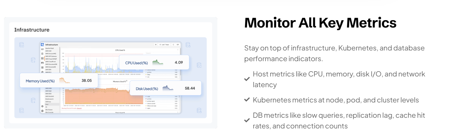 ruby-application-by-monitoring-cubeapm