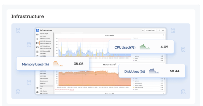 how CubeAPM performs ruby-application-monitoring 