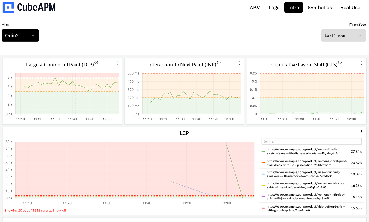 Top 8 Real User Monitoring Tools in 2025: Core Web Vitals, Session Replay & Frontend Debugging 3 CubeAPM-real-user-monitoring-dashboard