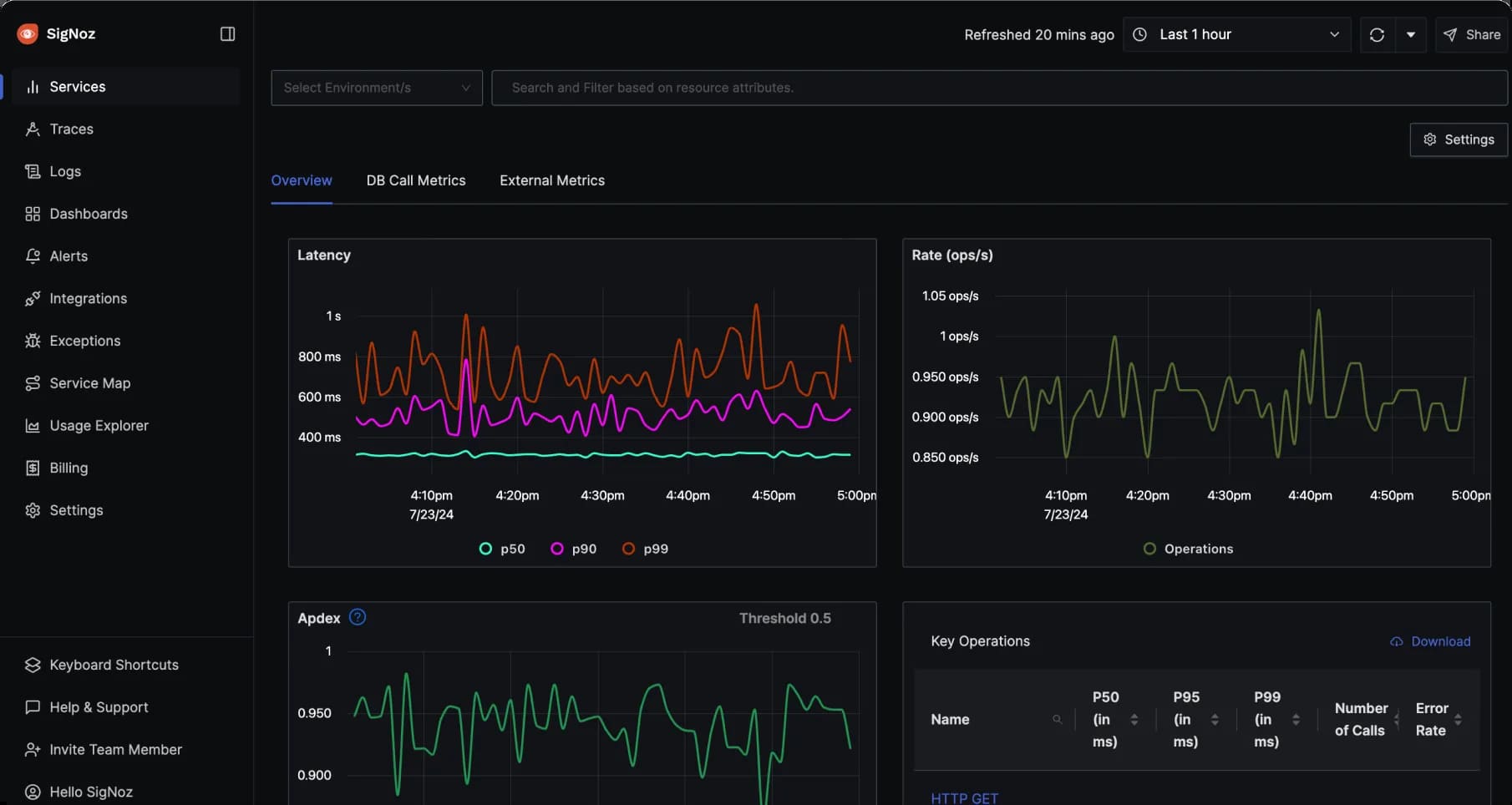 SigNoz-application-performance-monitoring-tool-for-SaaS