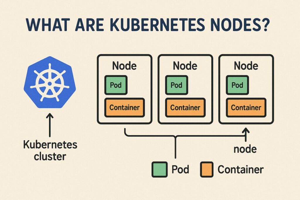 what are Kubernetes Node