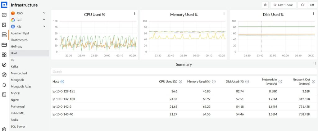 CubeAPM as the best Windows Server Monitoring Tool