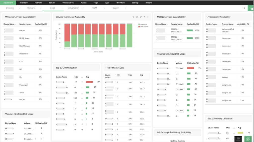 ManageEngine OpManager as a Windows Server Monitoring Tool