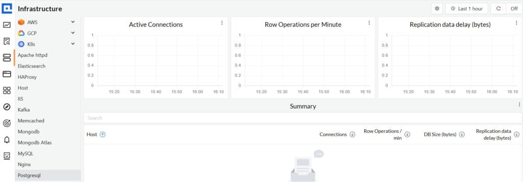 CubeAPM as a PostgreQSL monitoring tool