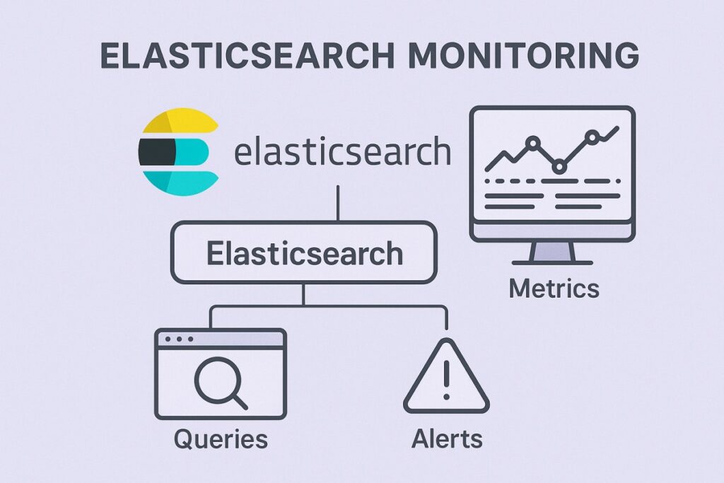 Elasticsearch Monitoring: Simplify Performance & Log Tracking with CubeAPM 2 What Do You Mean by Elasticsearch Monitoring?