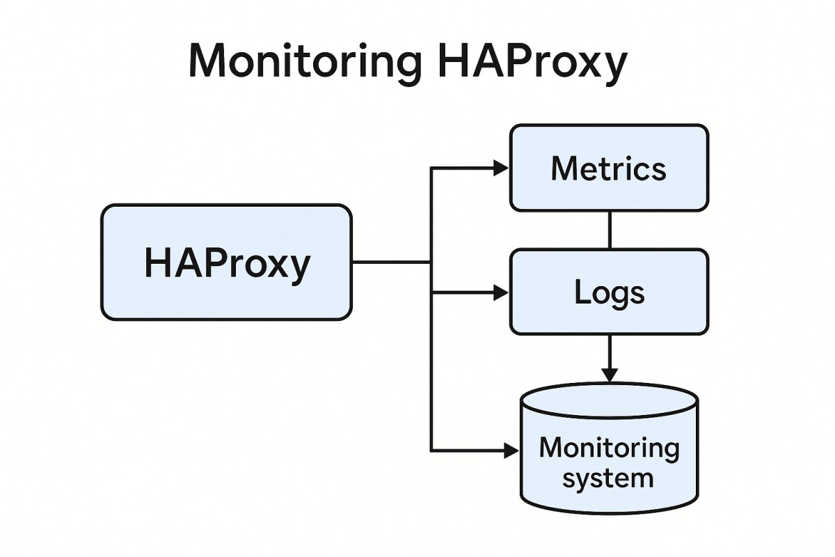HAProxy Monitoring
