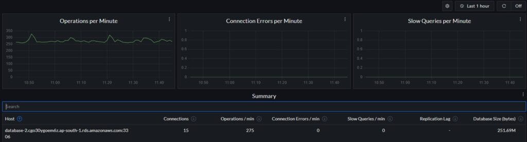 MariaDB Monitoring by CubeAPM