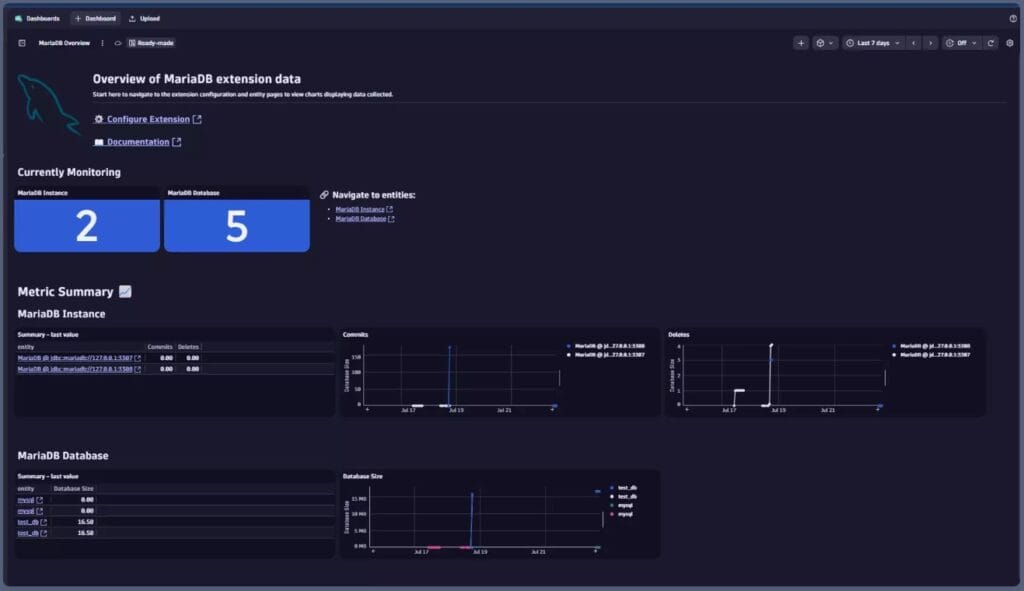 MariaDB Monitoring by Dynatrace