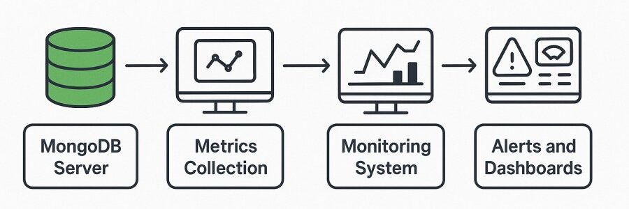 MongoDB Monitoring explained
