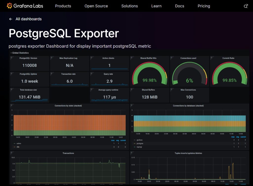10 Best PostgreSQL Monitoring Tools in 2025 for Performance & Observability 10 PostgreSQL monitoring by Grafana+Prometheus