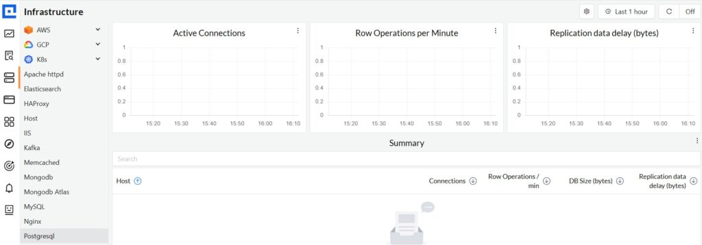 10 Best PostgreSQL Monitoring Tools in 2025 for Performance & Observability 3 PostgreSQL monitoring by CubeAPM