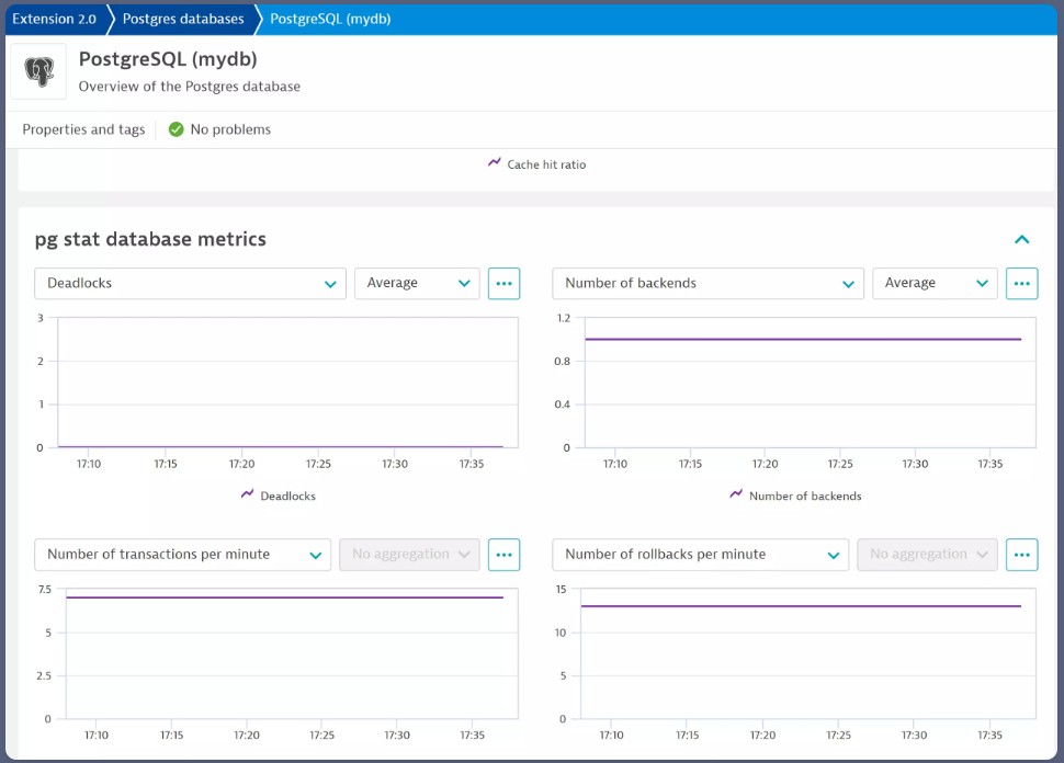 10 Best PostgreSQL Monitoring Tools in 2025 for Performance & Observability 6 PostgreSQL monitoring by Dynatrace