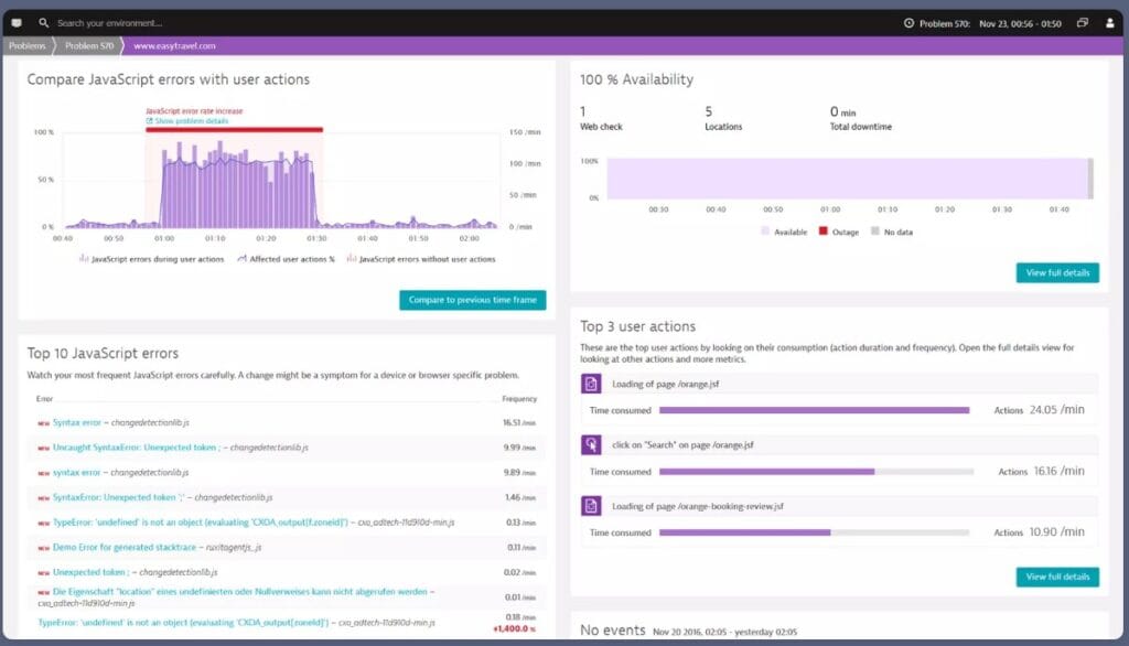React Application Monitoring by Dynatrace