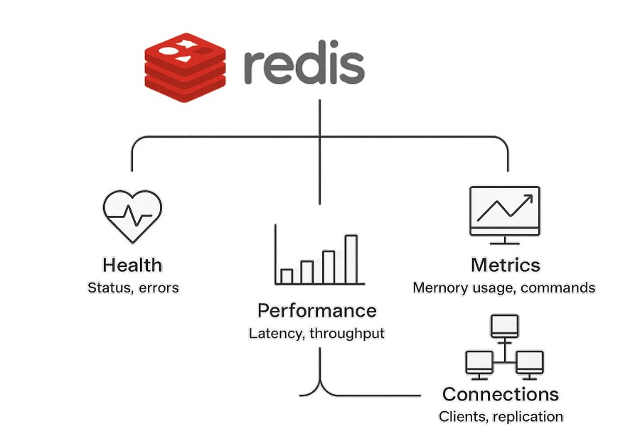 What Do You Mean by Redis Monitoring?