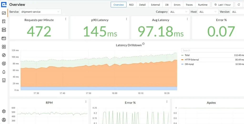 cubeapm dashboard
