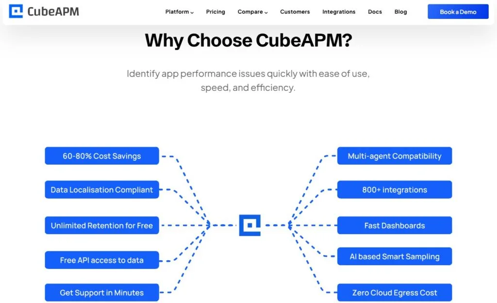 Cubeapm's Benefits