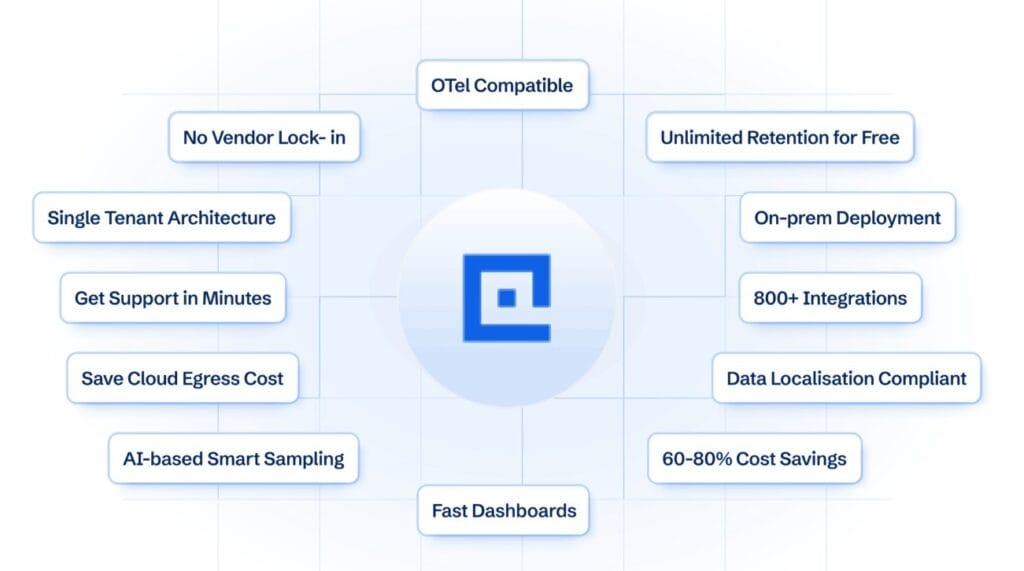 Benefits of choosing CubeAPM