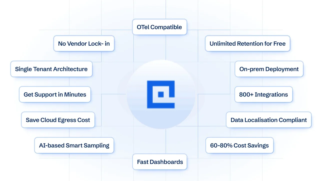 cubeapm as the best opentelemetry