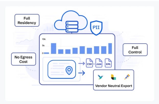 Data residency and compliance by CUbeAPM