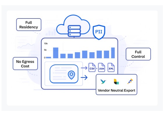 Coralogix vs SigNoz vs CubeAPM: Which Observability Platform Is Best in 2025? 2 CubeAPM offers full data residency and control without egress costs