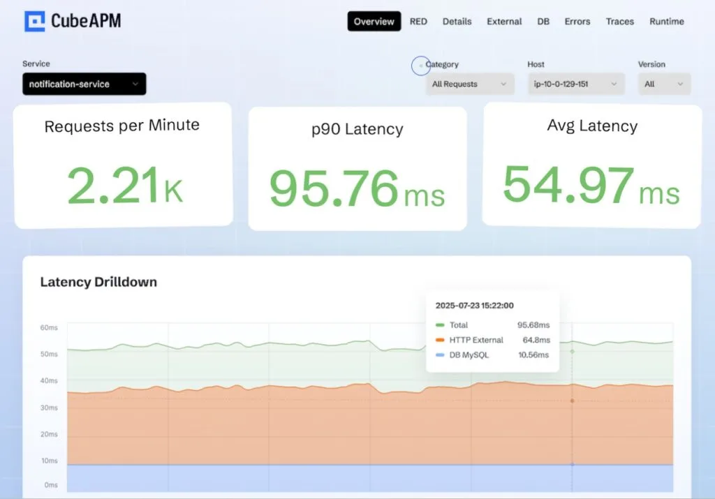 React Application monitoring by CubeAPM