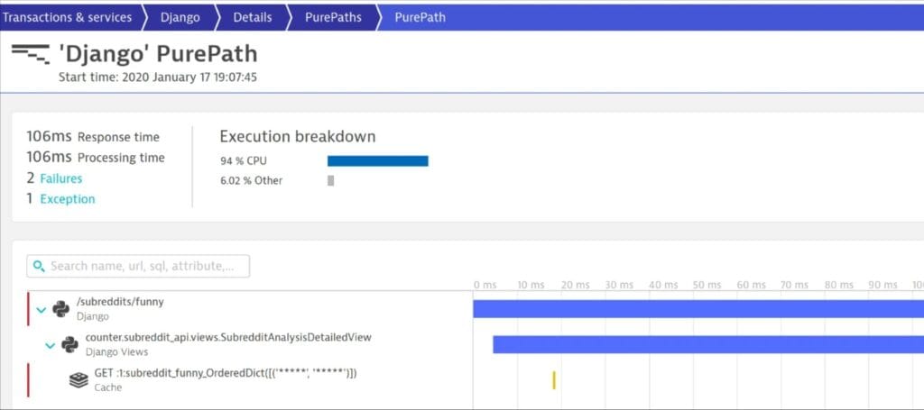 Dynatrace as a Django Monitoring Tool