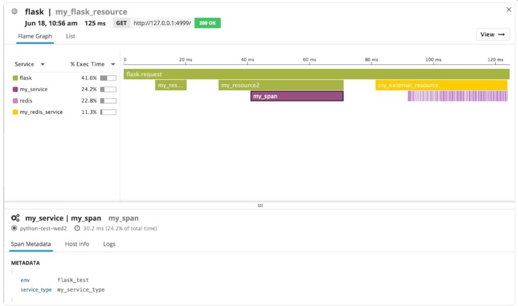 Flask monitoring by Datadog