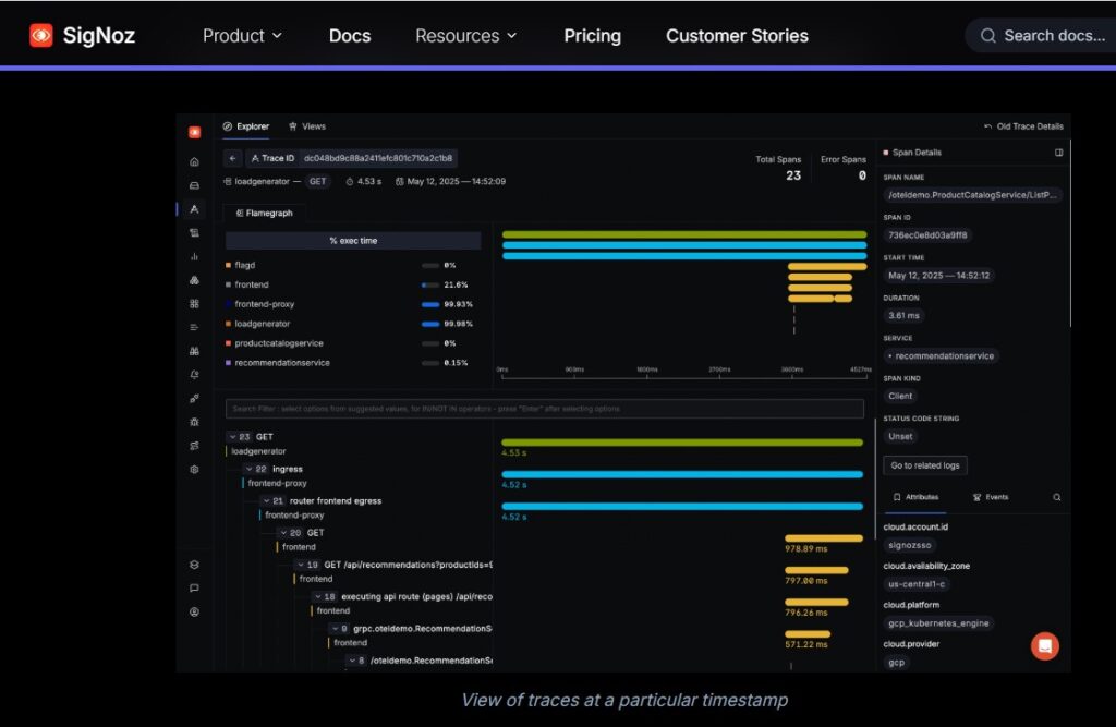 Flask monitoring by SigNoz