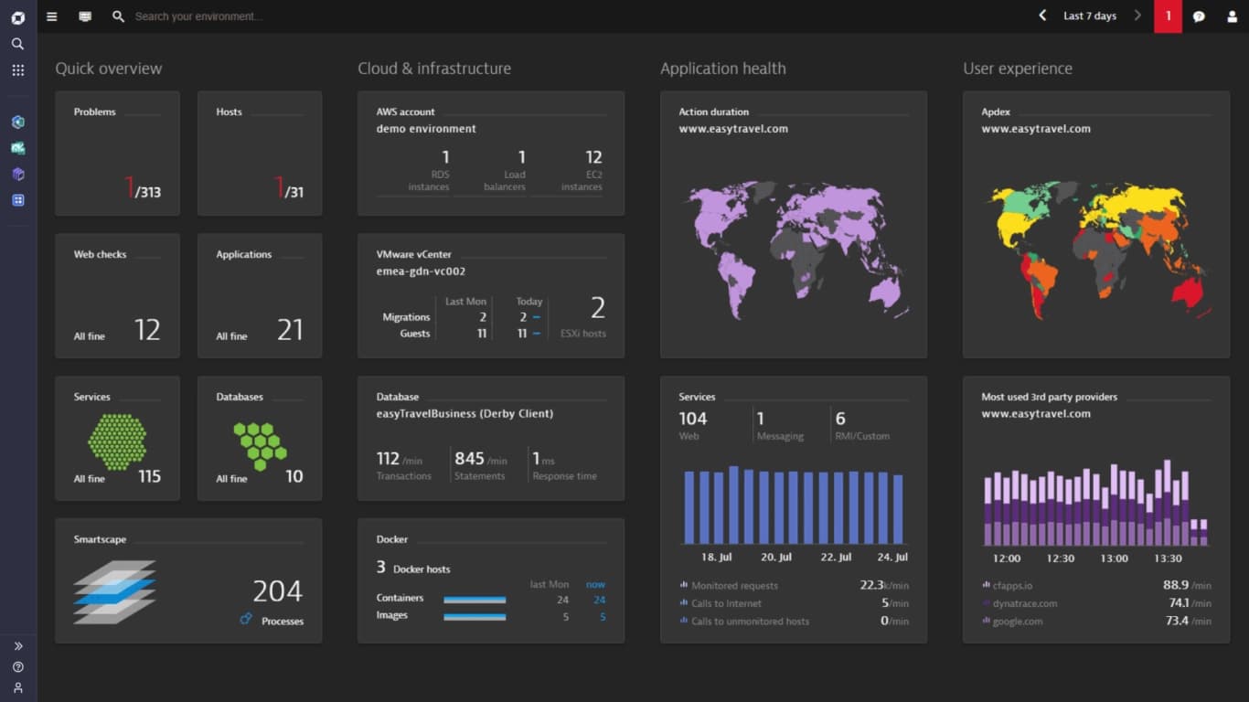 dynarace-cloud-native-app-monitoring-tool
