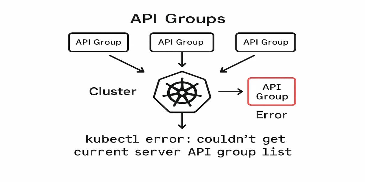 kubectl couldn't get current server api group list error