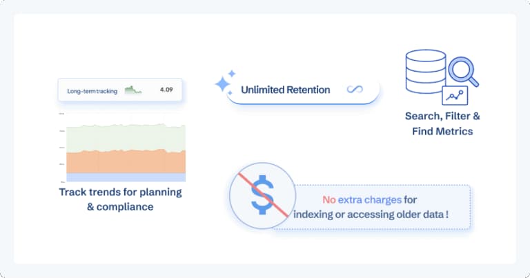 cubeapm unlimited retention