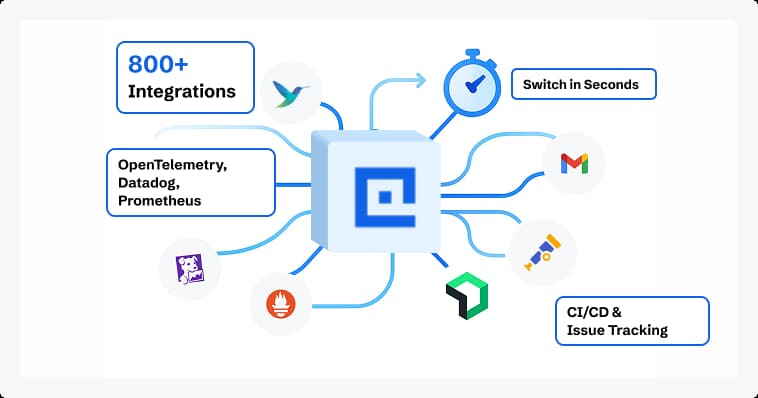 cubeapm multiagent support