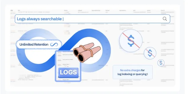 log-retention-cubeapm
