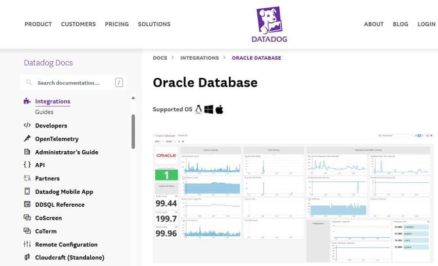 Datadog as a MariaDB Monitoring tool